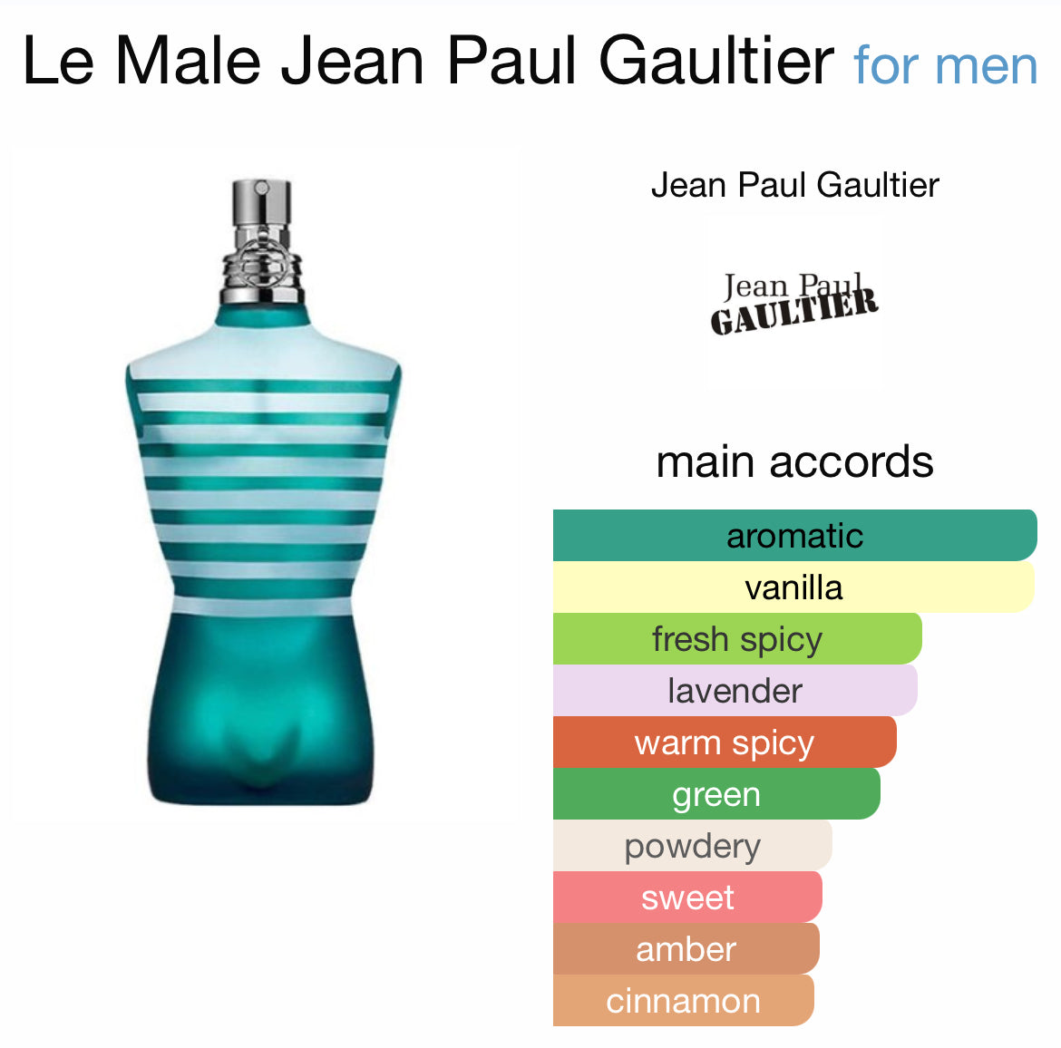 Jean Paul gaultier le male edt